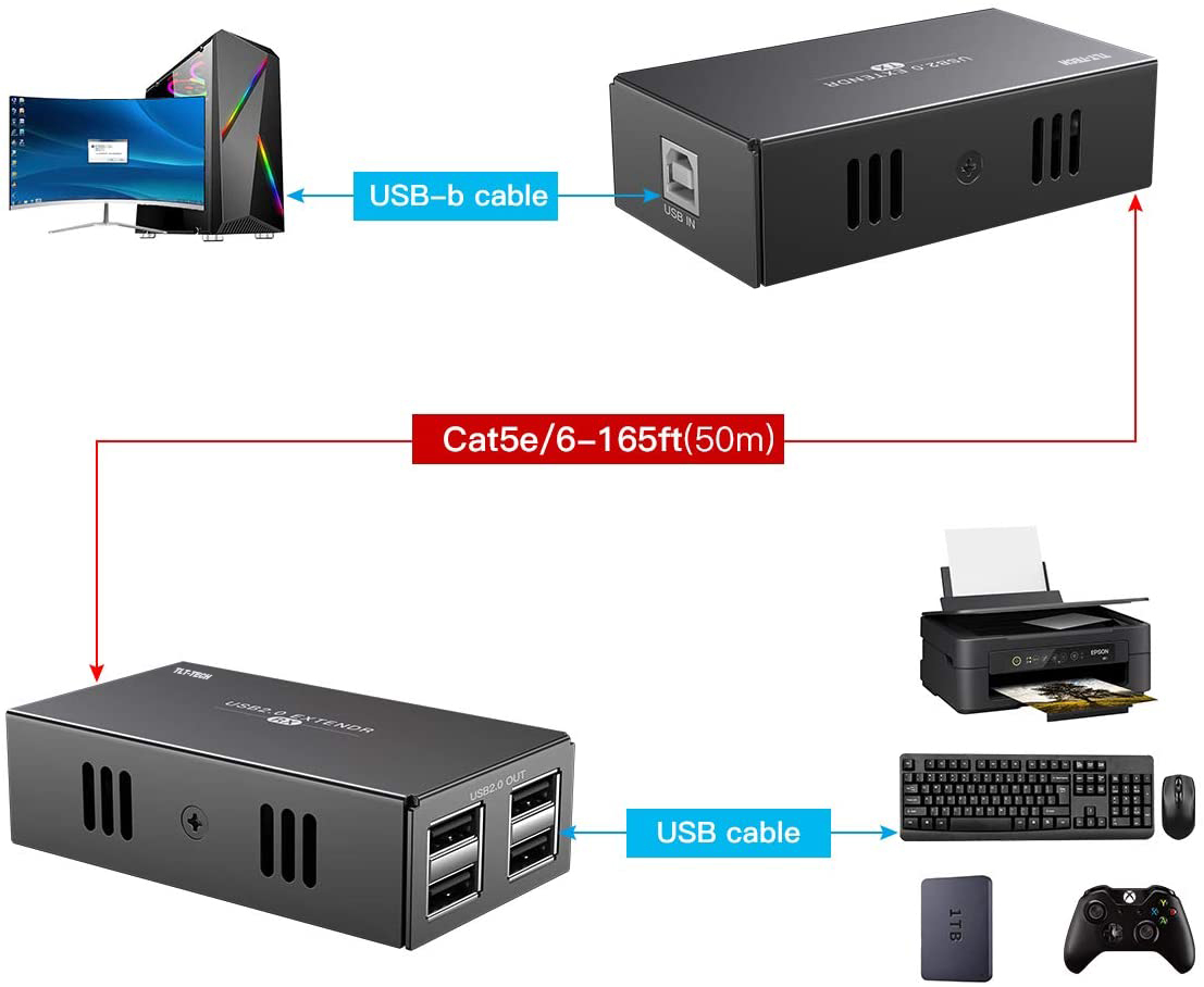 USB 2.0 Extender with 4 Port U - Usb Hub 7 Port ulasan dan harga